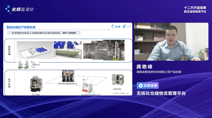 金开云 开云体育平台蝶云·星空助金属制品行业构建研产供销服一体化(图3)