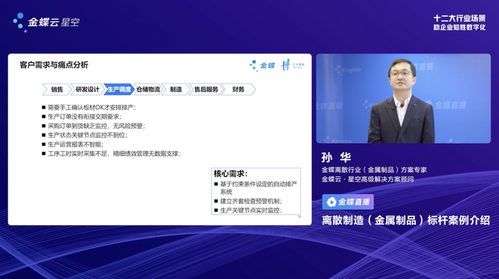 金开云 开云体育平台蝶云·星空助金属制品行业构建研产供销服一体化(图2)