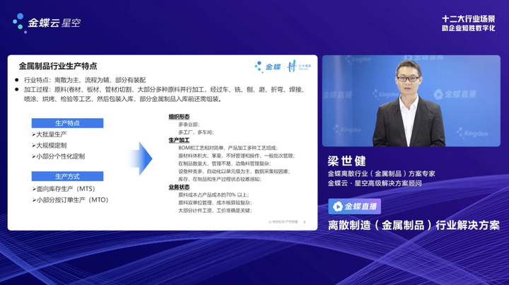 金开云 开云体育平台蝶云·星空助金属制品行业构建研产供销服一体化(图1)