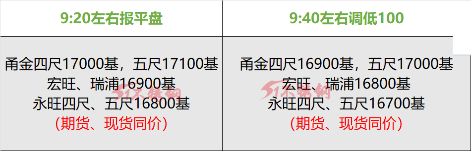 开云体育 开云官网不锈钢行情又遭遇黑色星期一(图1)