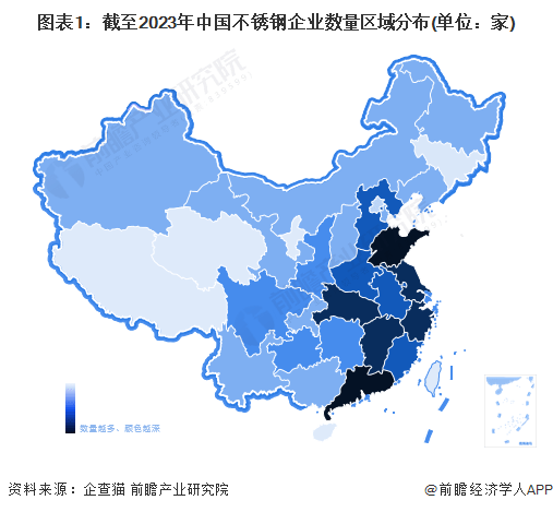 2023年中国不锈钢企业大数据竞争格局(附企业分布、风险分布、投融资集中度等)开云APP 开云官网入口(图1)