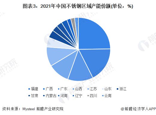 开云体育 开云平台【行业深度】洞察2023：中国不锈钢行业竞争格局及市场份额(附市场集中度、企业竞争力评价等)(图3)