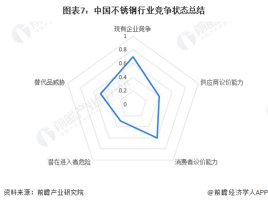 开云体育 开云平台【行业深度】洞察2023：中国不锈钢行业竞争格局及市场份额(附市场集中度、企业竞争力评价等)(图7)