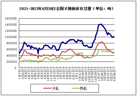 Kaiyun 开云生意社：产能过剩以及内外需求疲软 上半年不锈钢弱势下行(图1)