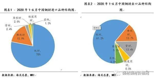 开云APP 开云官网入口钢材价格行情最新报价(图1)