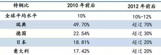 开云体育 Kaiyun.com 官网入口“钢中之王”——撑起中国制造的脊梁！(图1)