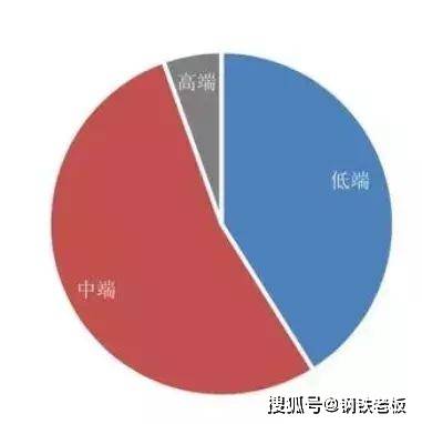 开云体育 Kaiyun.com 官网入口“钢中之王”——撑起中国制造的脊梁！(图3)