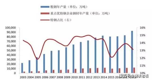 开云体育 Kaiyun.com 官网入口“钢中之王”——撑起中国制造的脊梁！(图2)
