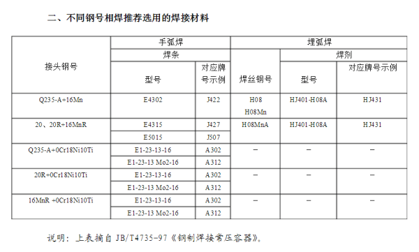 开云体育 开云官网不锈钢与碳钢能焊接吗？(图1)