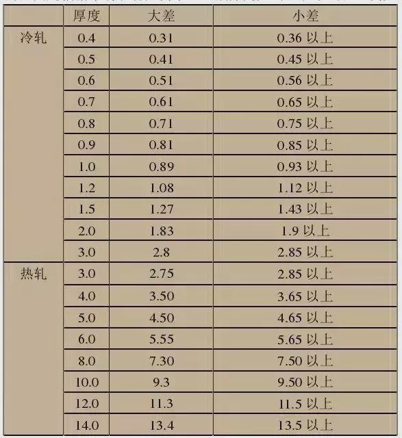 开云体育 Kaiyun.com 官网入口不锈钢种类太多？一次给你讲清楚什么是304、316(图1)