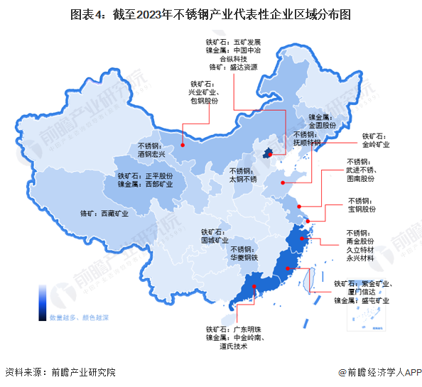 【干货】2023年中国不锈钢开云体育 开云官网行业产业链现状及市场竞争格局分析 广东、山东和浙江地区企业分布较为集中(图4)