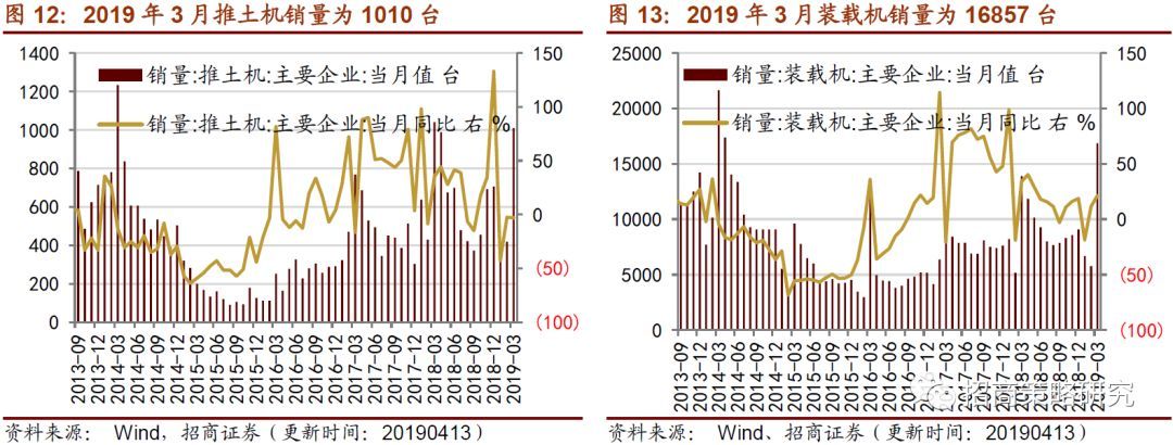 消费延续改善趋开云体育 开云官网势制造业意愿弱化(图8)