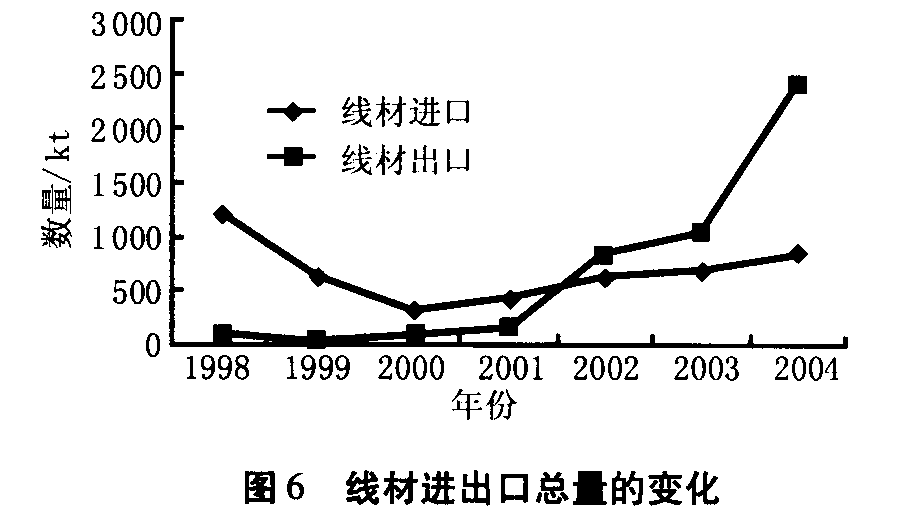 我国金属制品行业现状及开云体育 开云官网发展建议(图6)