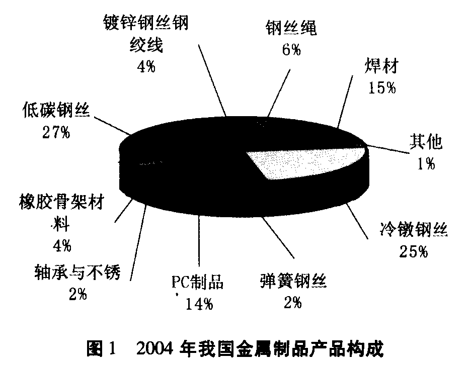 我国金属制品行业现状及开云体育 开云官网发展建议(图1)