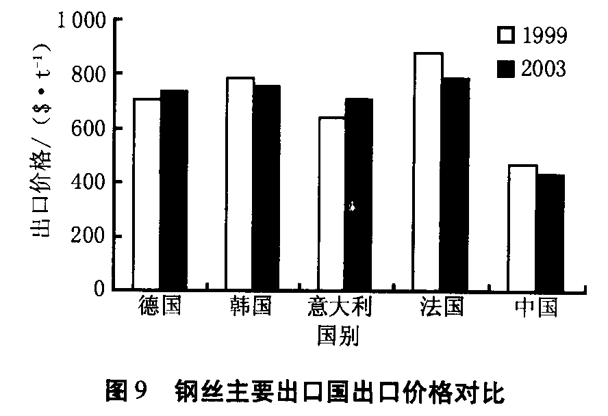 我国金属制品行业现状及开云体育 开云官网发展建议(图4)