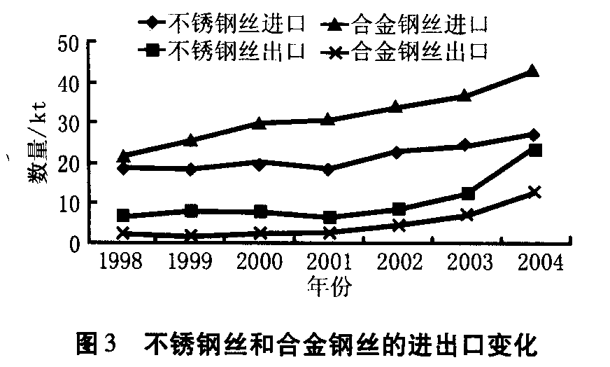 我国金属制品行业现状及开云体育 开云官网发展建议(图3)