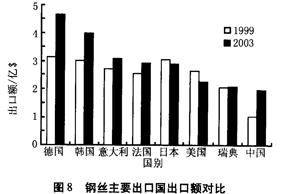 我国金属制品行业现状及开云体育 开云官网发展建议(图8)