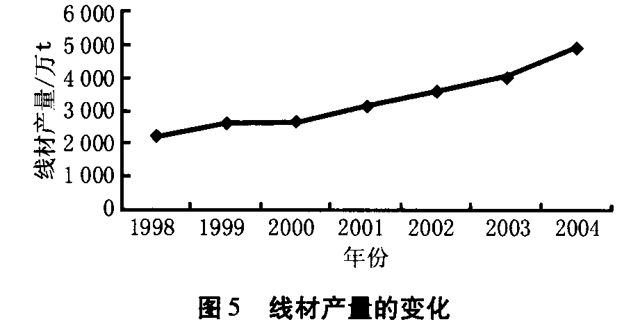 我国金属制品行业现状及开云体育 开云官网发展建议(图5)