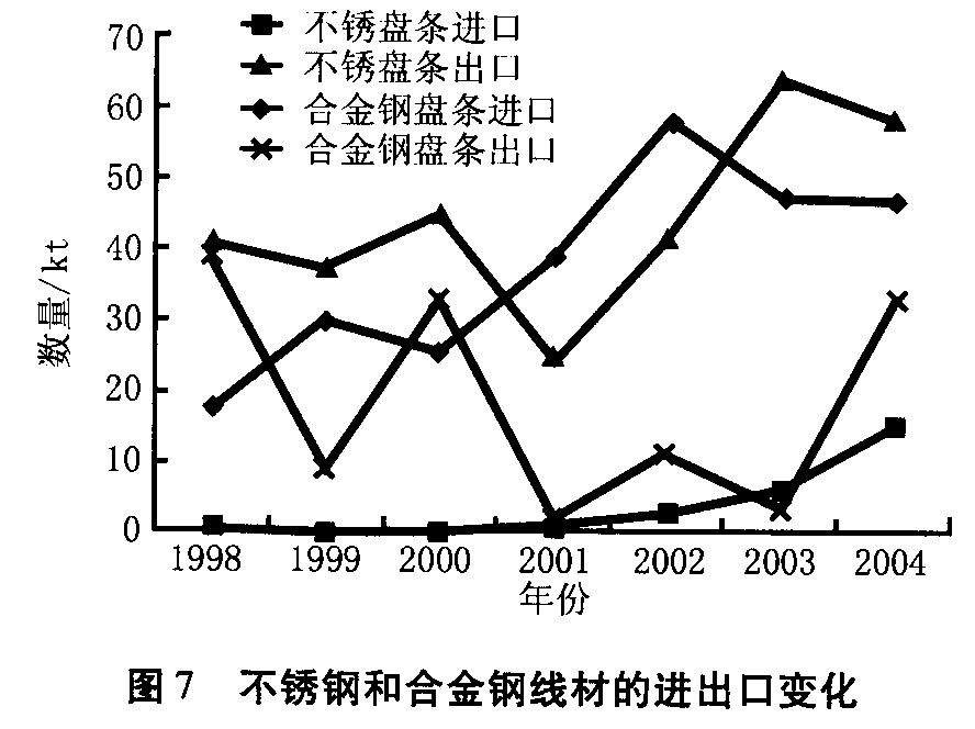 我国金属制品行业现状及开云体育 开云官网发展建议(图7)