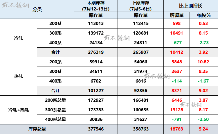 不锈钢行情：还有几人继开云 开云体育平台续看空？(图2)