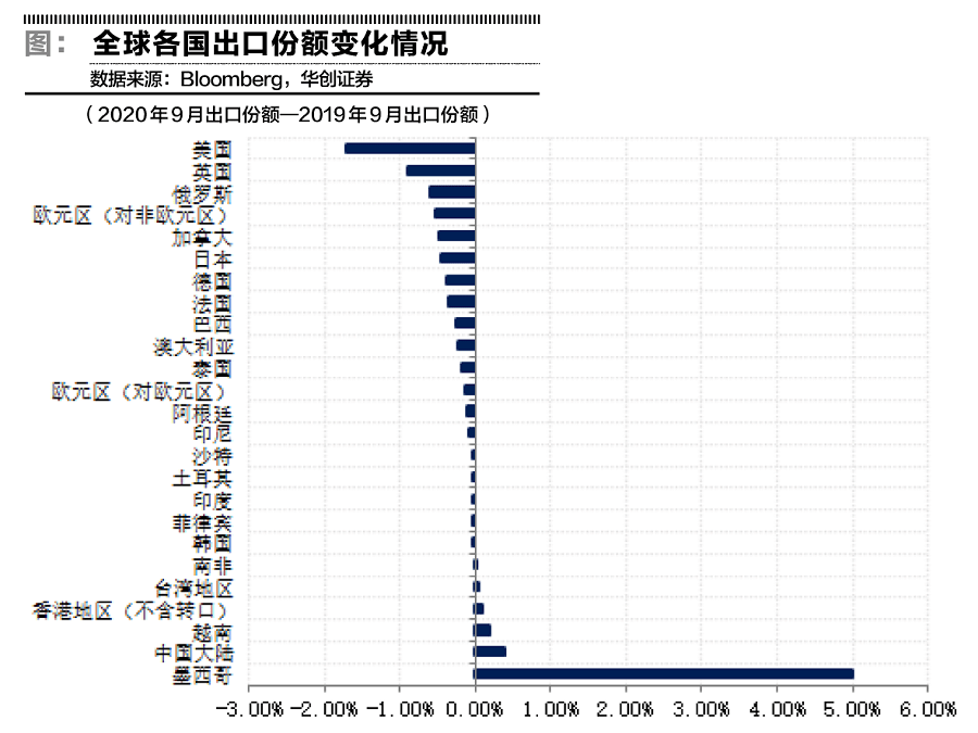 透析出口超预期开云 开云体育官网(图1)