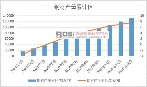 开云 开云体育官网2020年中国钢材产量月度统计表【图表】各省市产量数据统计(图2) 开云 开云体育官网2020年中国钢材产量月度统计表【图表】各省市产量数据统计(图2)