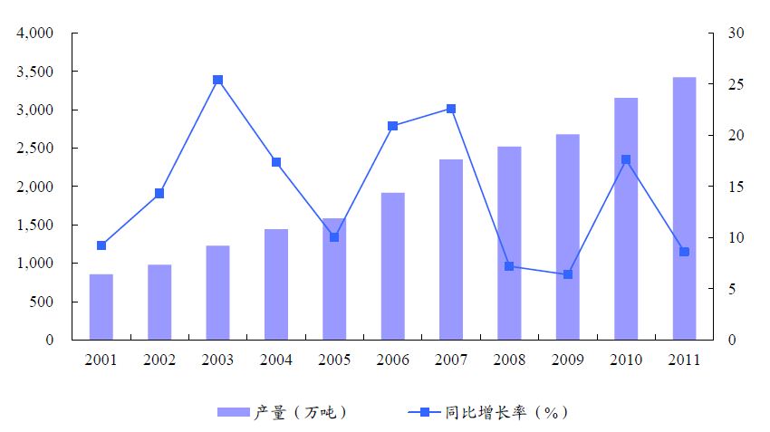 中国有色金属主要品种分析(图1) 中国有色金属主要品种分析(图1)