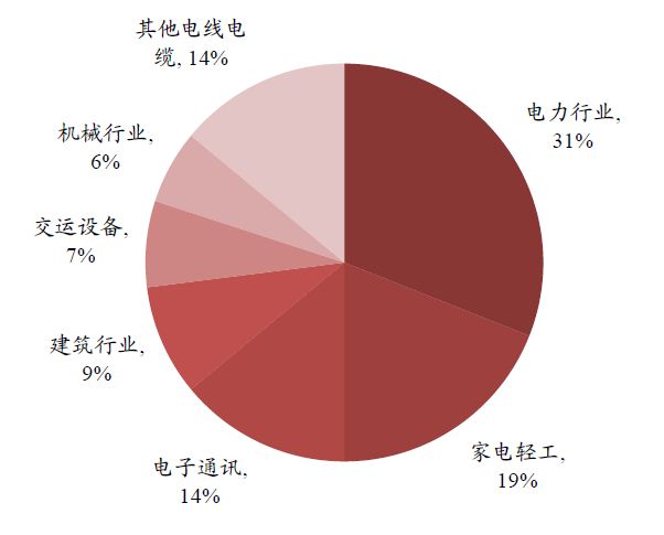 中国有色金属主要品种分析(图2) 中国有色金属主要品种分析(图2)