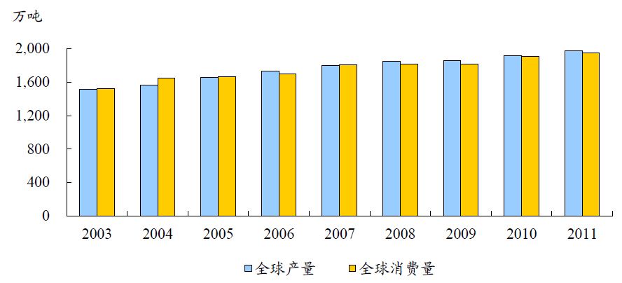 中国有色金属主要品种分析(图3) 中国有色金属主要品种分析(图3)