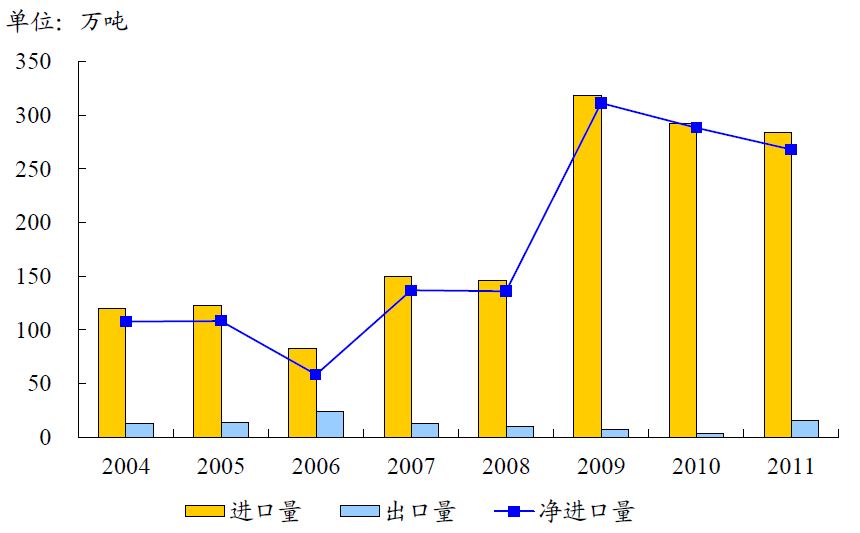 中国有色金属主要品种分析(图5) 中国有色金属主要品种分析(图5)