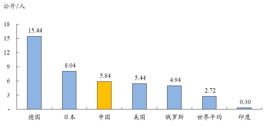中国有色金属主要品种分析(图6) 中国有色金属主要品种分析(图6)