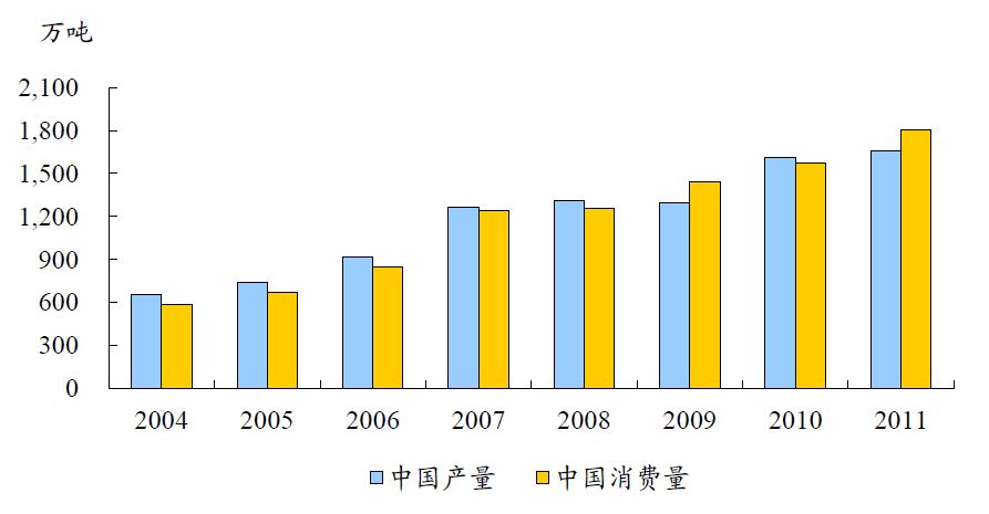 中国有色金属主要品种分析(图9) 中国有色金属主要品种分析(图9)