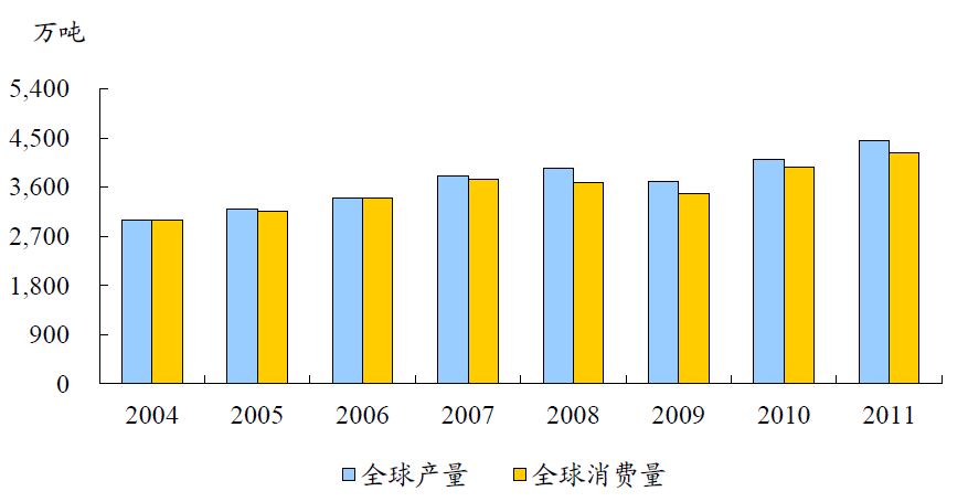 中国有色金属主要品种分析(图8) 中国有色金属主要品种分析(图8)