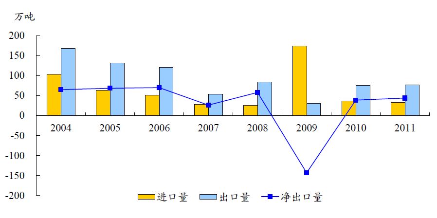 中国有色金属主要品种分析(图10) 中国有色金属主要品种分析(图10)