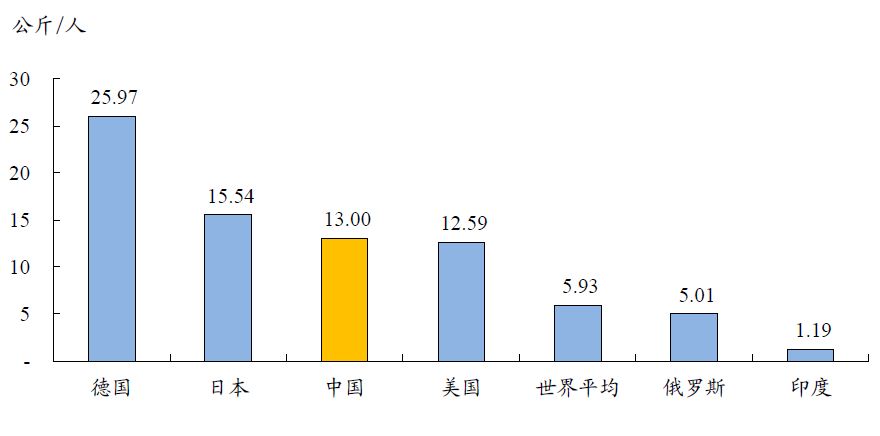 中国有色金属主要品种分析(图11) 中国有色金属主要品种分析(图11)