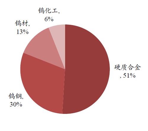 中国有色金属主要品种分析(图12) 中国有色金属主要品种分析(图12)