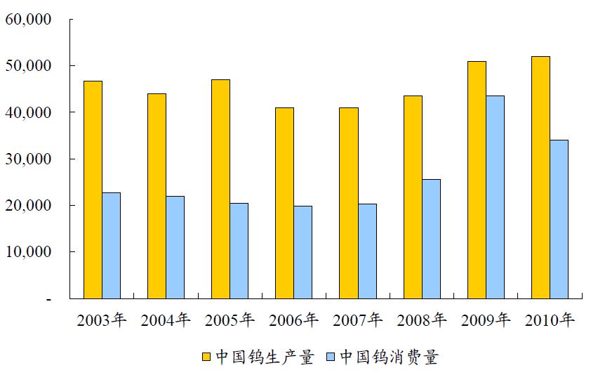 中国有色金属主要品种分析(图14) 中国有色金属主要品种分析(图14)