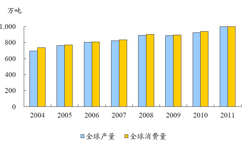 中国有色金属主要品种分析(图19) 中国有色金属主要品种分析(图19)