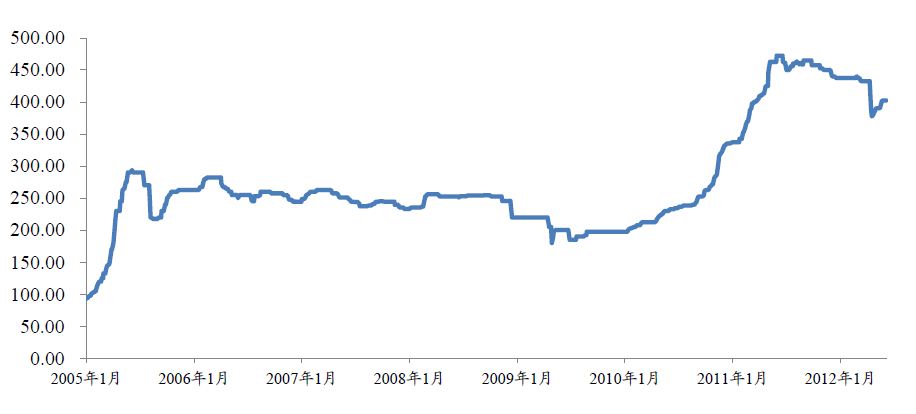 中国有色金属主要品种分析(图16) 中国有色金属主要品种分析(图16)