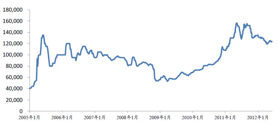 中国有色金属主要品种分析(图17) 中国有色金属主要品种分析(图17)