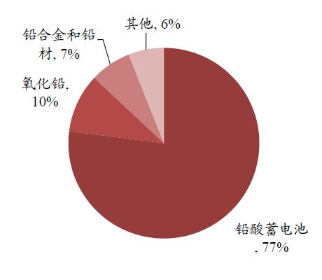 中国有色金属主要品种分析(图18) 中国有色金属主要品种分析(图18)
