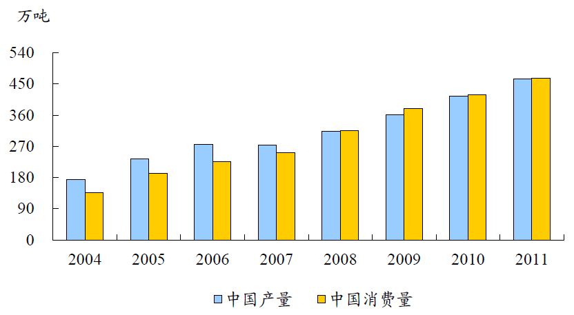 中国有色金属主要品种分析(图20) 中国有色金属主要品种分析(图20)
