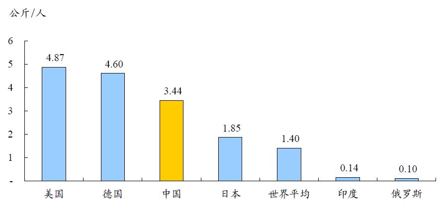 中国有色金属主要品种分析(图22) 中国有色金属主要品种分析(图22)