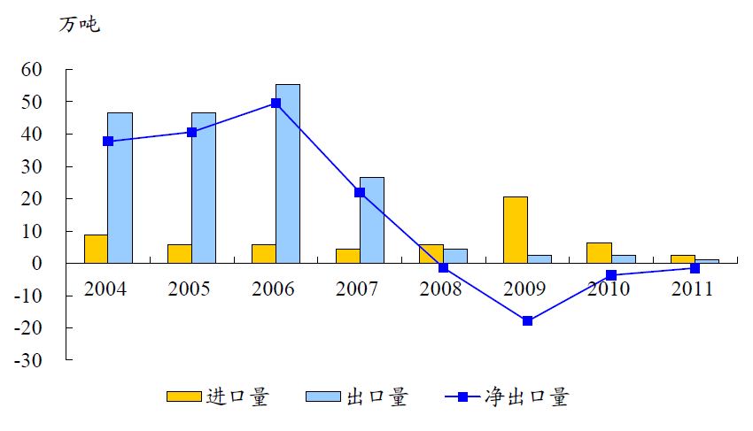 中国有色金属主要品种分析(图21) 中国有色金属主要品种分析(图21)