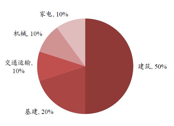 中国有色金属主要品种分析(图23) 中国有色金属主要品种分析(图23)