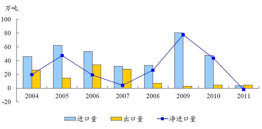 中国有色金属主要品种分析(图26) 中国有色金属主要品种分析(图26)