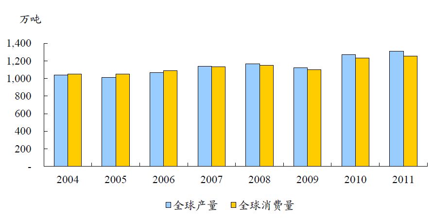中国有色金属主要品种分析(图24) 中国有色金属主要品种分析(图24)