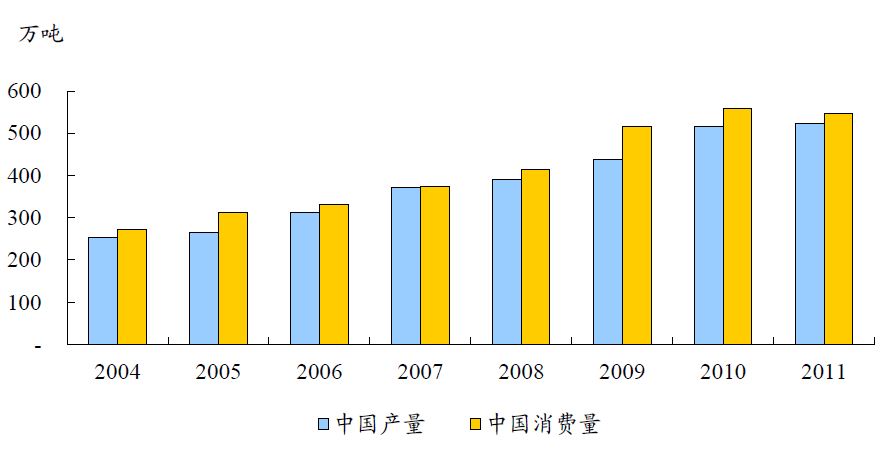 中国有色金属主要品种分析(图25) 中国有色金属主要品种分析(图25)