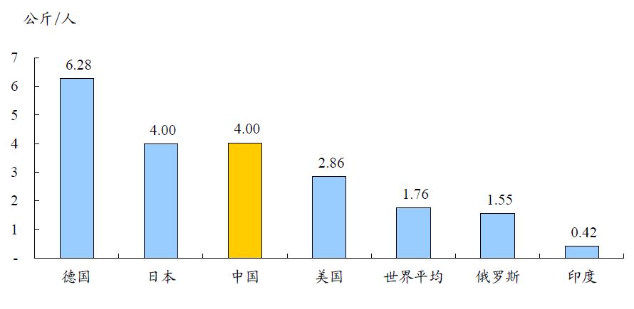 中国有色金属主要品种分析(图27) 中国有色金属主要品种分析(图27)