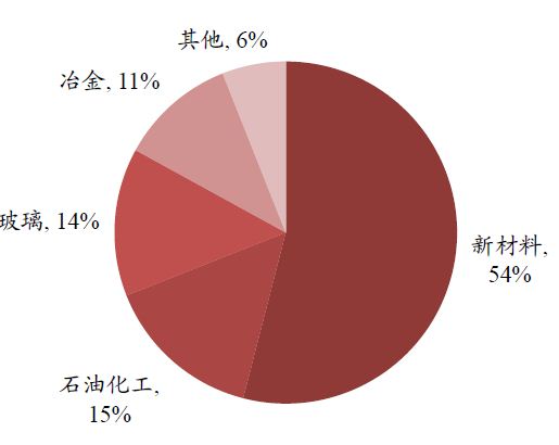 中国有色金属主要品种分析(图28) 中国有色金属主要品种分析(图28)